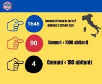 Infografica settembre 2024: Circoli per Comune in Italia